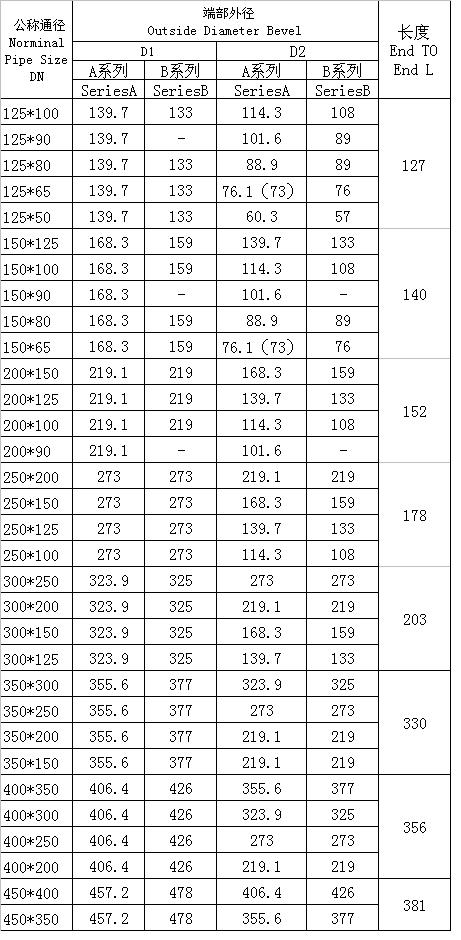 對焊同心、偏心異徑管GB/T3651-1999標準-2